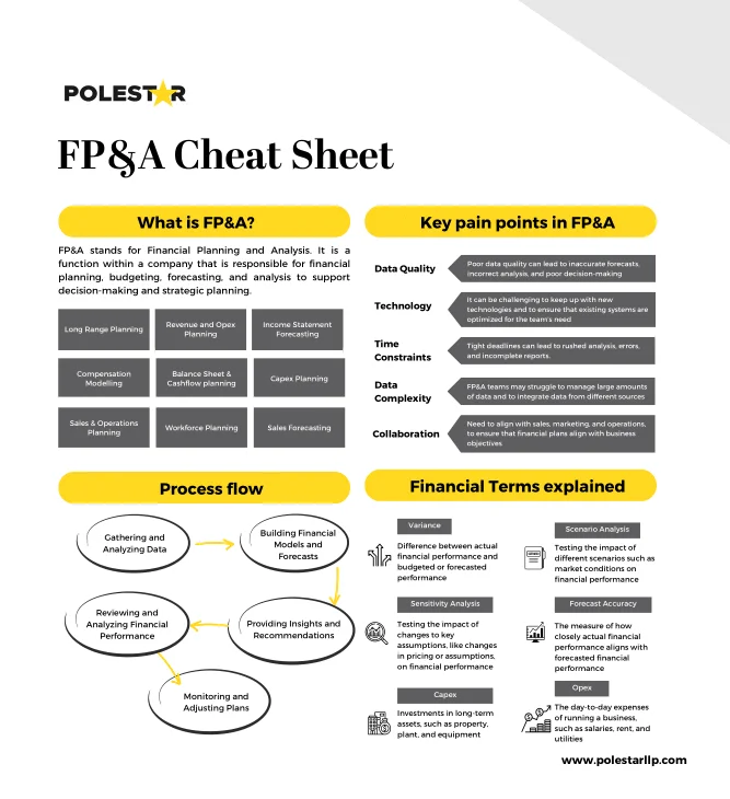 Financial Planning & Analysis Cheatsheet with processes, methods, and KPIs